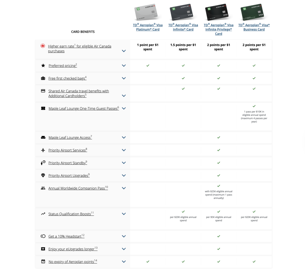 TD Aeroplan card benefits