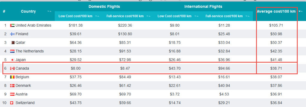 Ultra low cost airlines Canada
