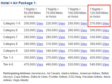 Marriott Travel packages