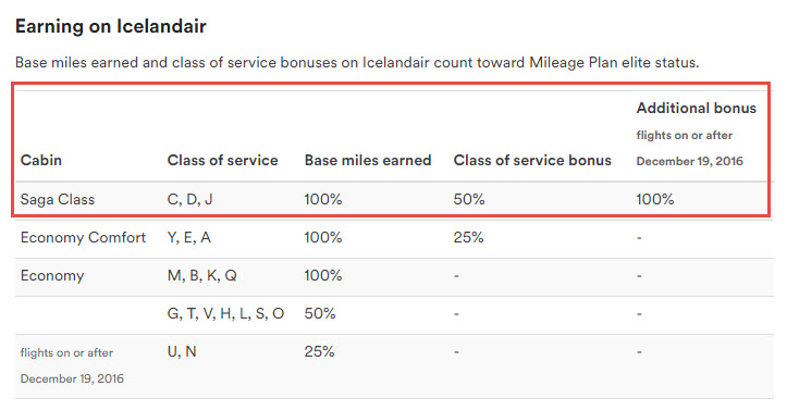 Icelandair Business Class fares
