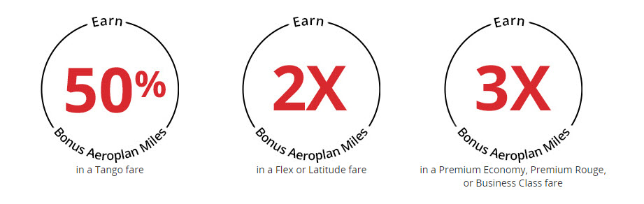 bonus Aeroplan miles