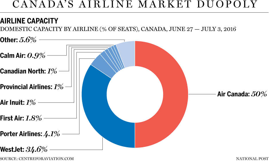 http://business.financialpost.com/news/transportation/why-an-ultra-low-cost-airline-cant-get-off-the-ground-in-canada
