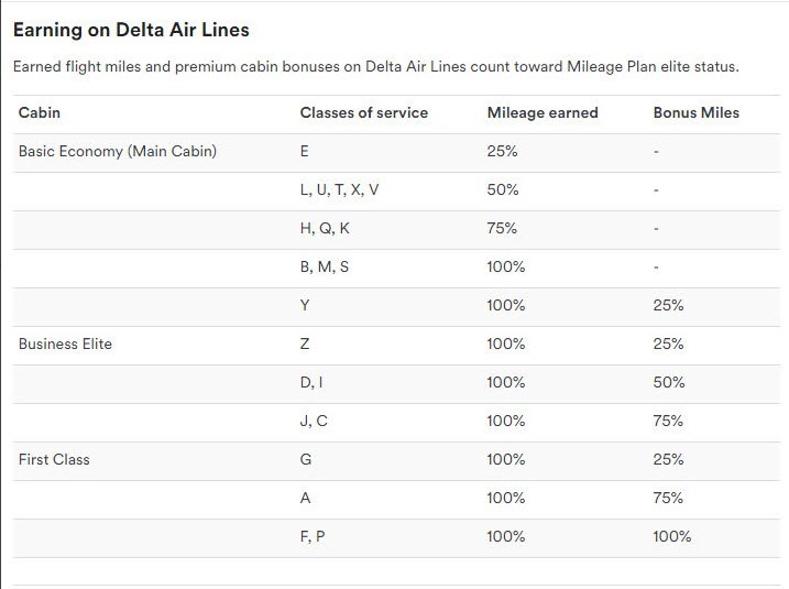 Old Alaska Chart - Earning with Delta