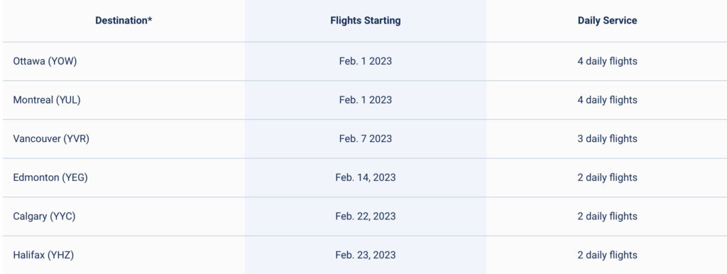Porter Airlines routes