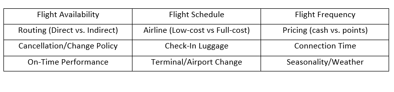 a list of flight schedule