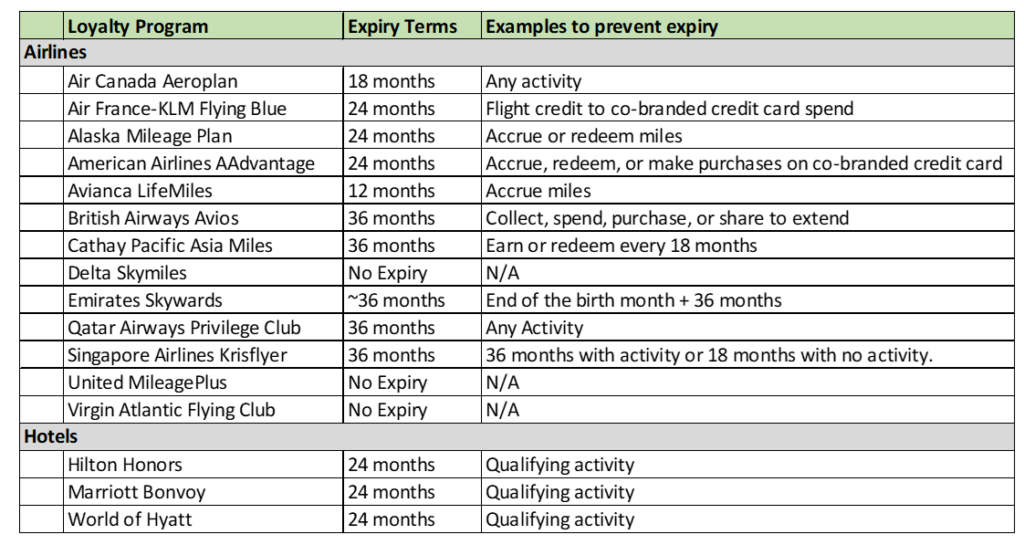 Half Million Points Gone The Mistakes Points Miles and Bling