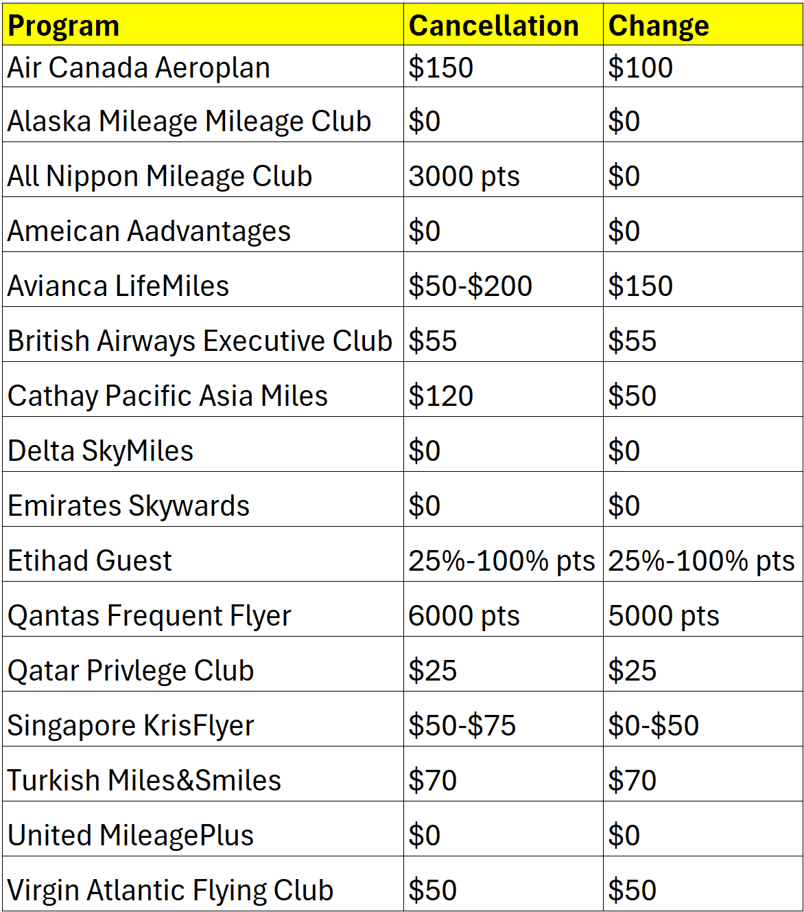 a table with price list and numbers