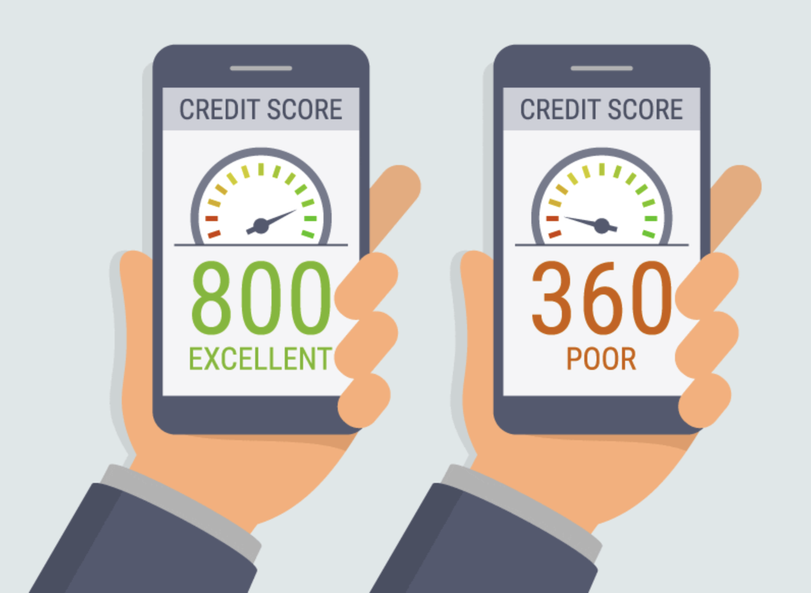 Credit score rating