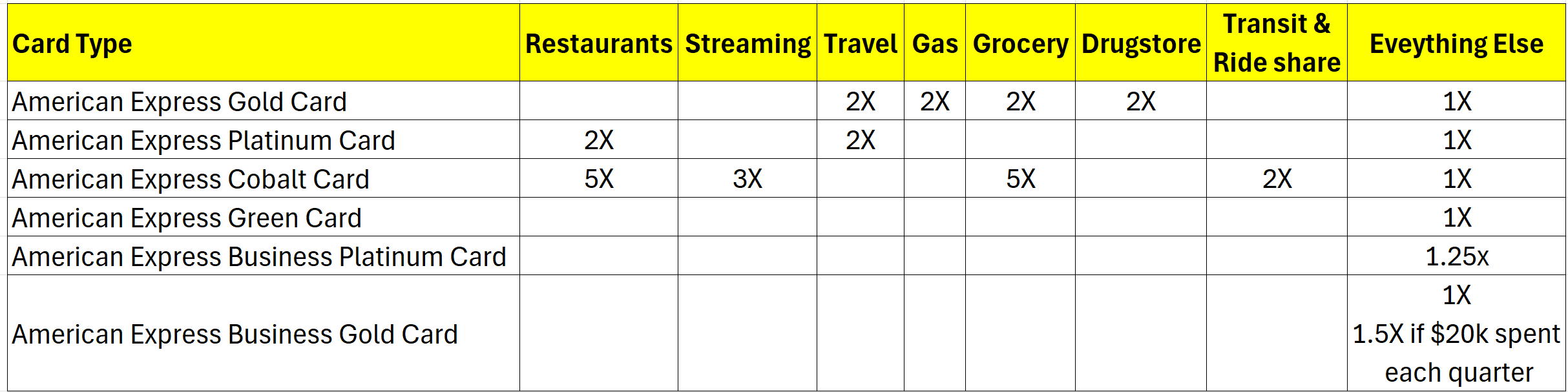 membership rewards