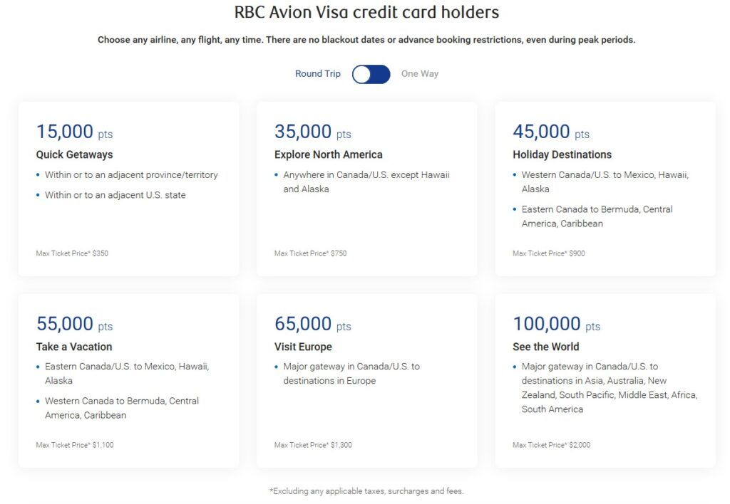 RBC Avion Rewards Travel Schedule