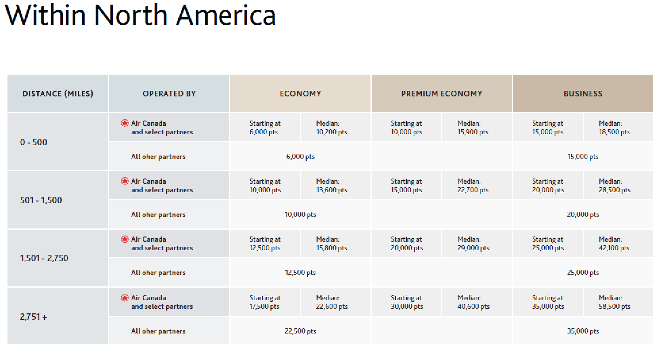 a chart of a company