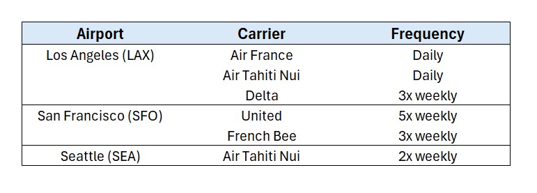 USA to Tahiti flight schedules