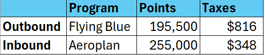 a blue and white table with black text