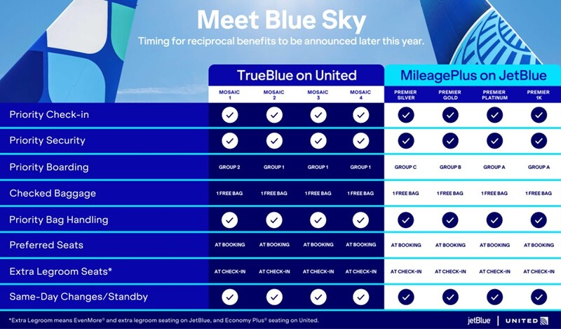 a blue and white chart with white text