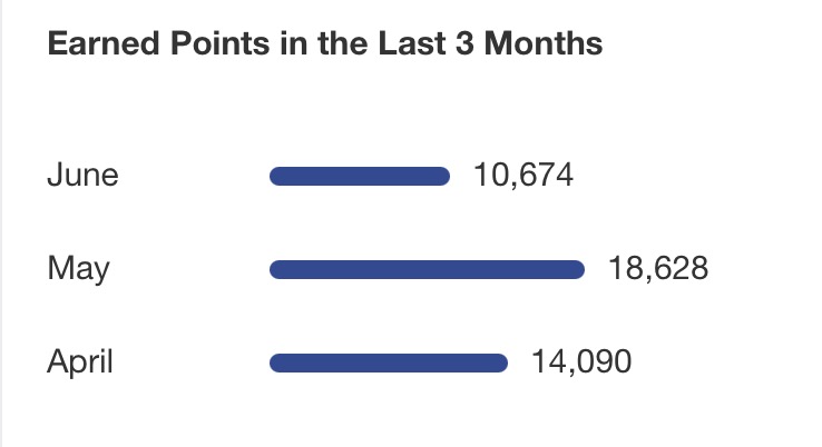 Upgrade Offer from Amex a graph of points in the last three months