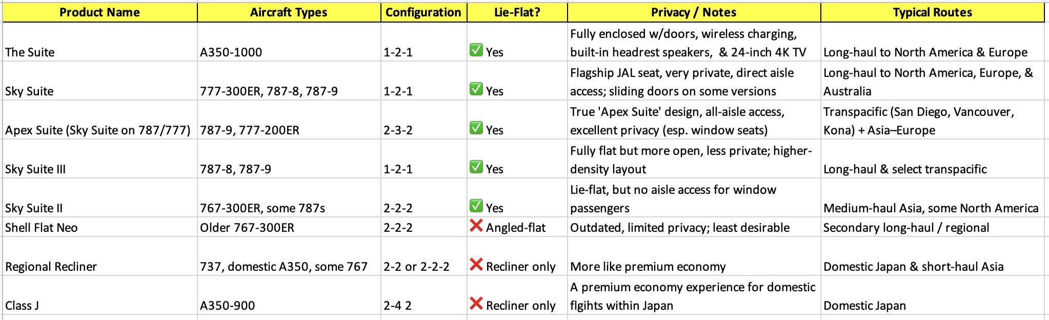a table with text and symbols