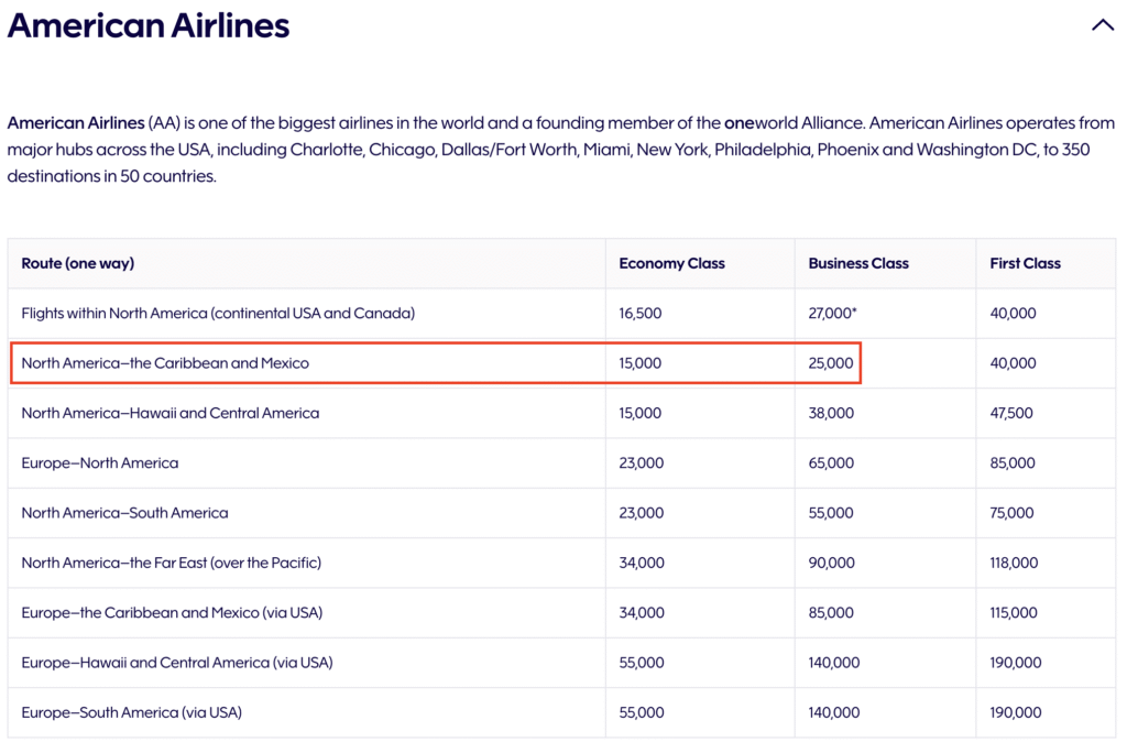 AY Avios award chart for AA
