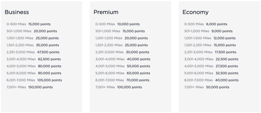 redemption rates for VS on WS