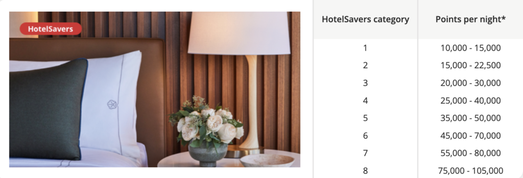 Aeroplan HotelSavers