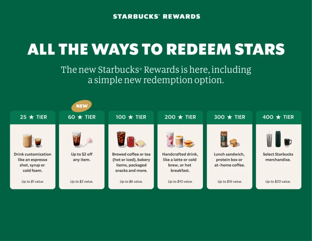 Starbucks rewards program