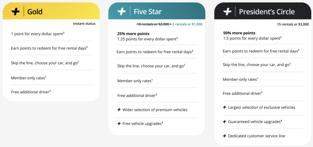 Hertz status