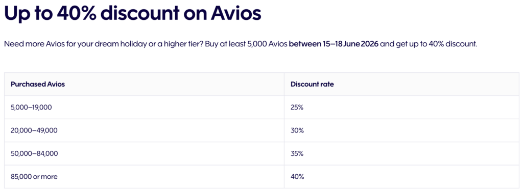Buy Finnair Avios