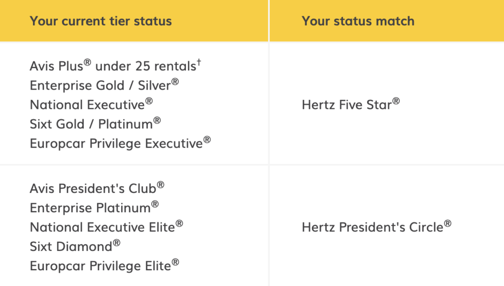 Hertz