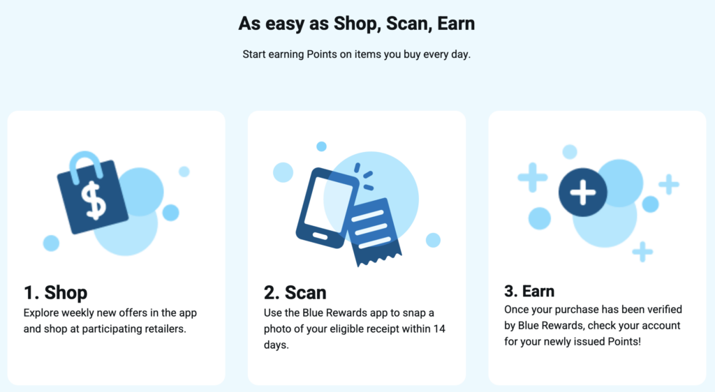 Blue Rewards Receipts