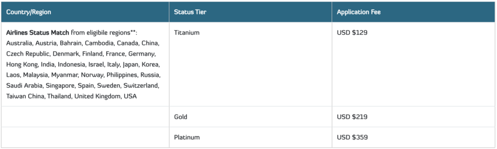 Vietnam Airlines Lotusmiles status match