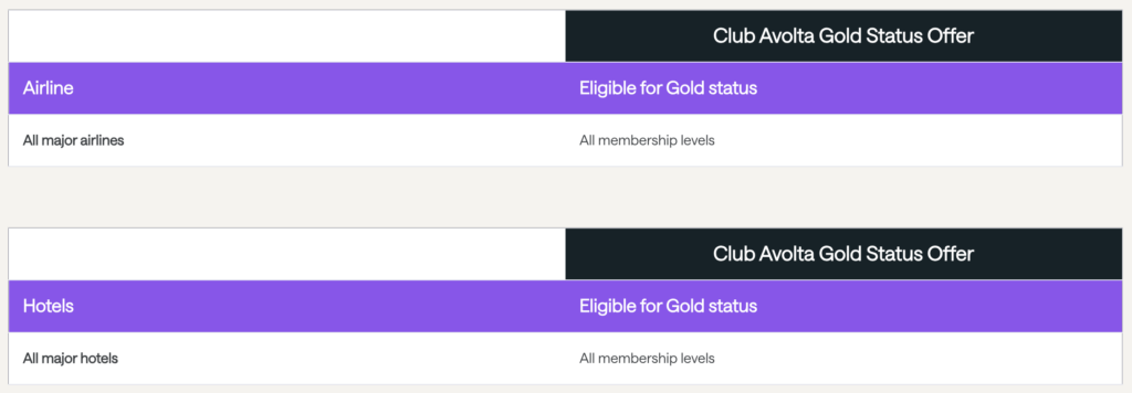 Club Avolta status