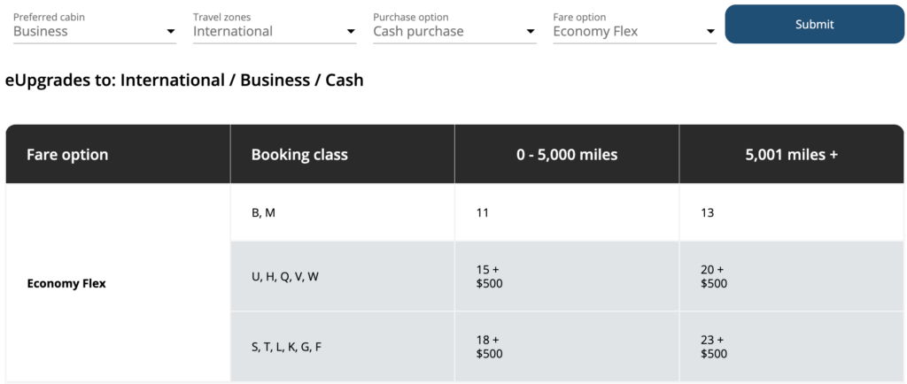 Air Canada eUpgrades