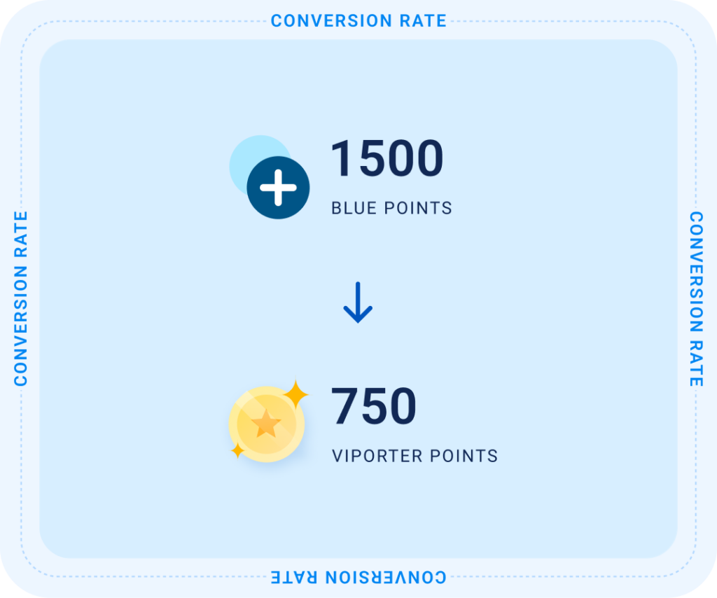 Blue Rewards VIPorter