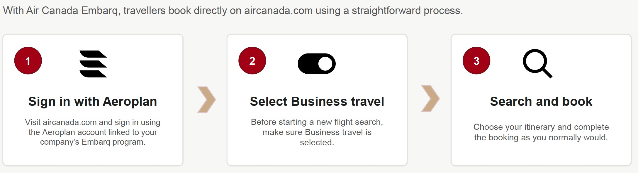 Air Canada Embarq
