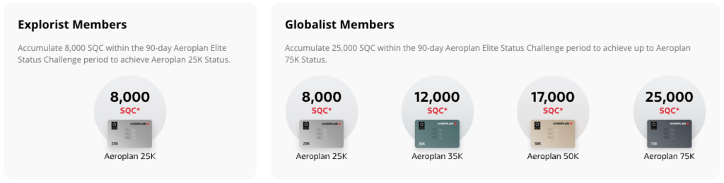 Hyatt Aeroplan status challenge
